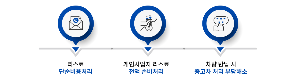 무료상담 진행과정