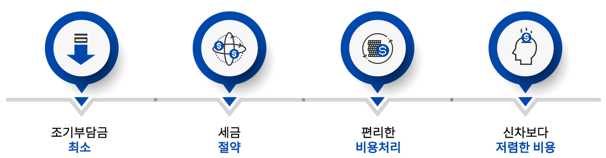 무료상담 진행과정